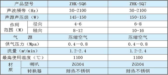 免維護(hù)聲波清灰器技術(shù)參數(shù)